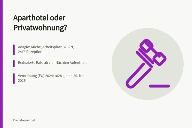 Aparthotel mit Küche und Arbeitsplatz, daneben Regeln für Privatunterkünfte. Aparthotels und alternative Unterkünfte auf Dienstreisen: Leistungsumfang und Einordnung prüfen