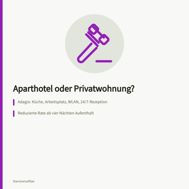 Aparthotel mit Küche und Arbeitsplatz, daneben Regeln für Privatunterkünfte. Aparthotels und alternative Unterkünfte auf Dienstreisen: Leistungsumfang und Einordnung prüfen