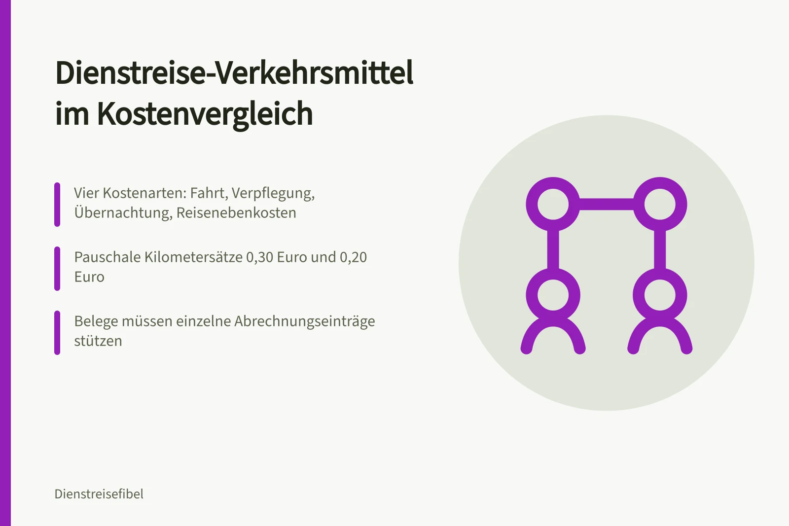 Karte vergleicht Bahn, Flug, Mietwagen und Carsharing für Dienstreisen