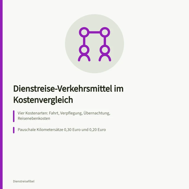 Karte vergleicht Bahn, Flug, Mietwagen und Carsharing für Dienstreisen. Bahn, Flug, Mietwagen und Carsharing für Dienstreisen vergleichen