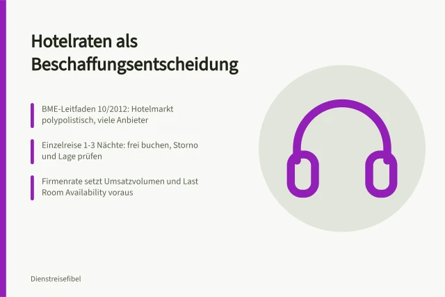 Karte zu Hotelraten, Beschaffungswegen und Vertragskonditionen für Geschäftsreisen. Bedarf Gesamtkosten und Buchungskonditionen für Dienstreiseunterkünfte entscheiden