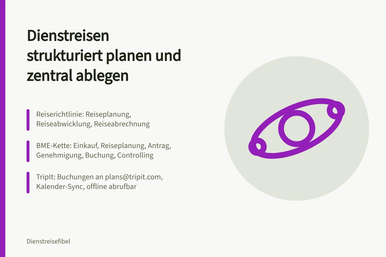 Karte zur strukturierten Dienstreiseplanung mit Richtlinien und zentralem Reiseplan