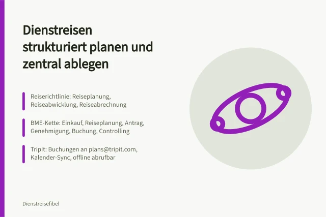 Karte zur strukturierten Dienstreiseplanung mit Richtlinien und zentralem Reiseplan. Dienstreisen mit Richtlinien und zentraler Reiseplanablage strukturiert planen
