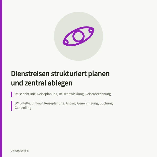 Karte zur strukturierten Dienstreiseplanung mit Richtlinien und zentralem Reiseplan. Dienstreisen mit Richtlinien und zentraler Reiseplanablage strukturiert planen