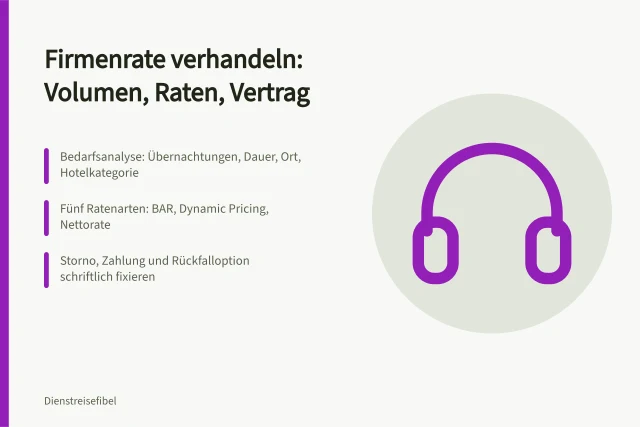 Karte zu Firmenrate verhandeln mit Volumen, Ratenarten und Vertragsbedingungen. Firmenraten für Hotels verhandeln: Bedarfsmenge, Nachfrageprofil und Fallback festlegen