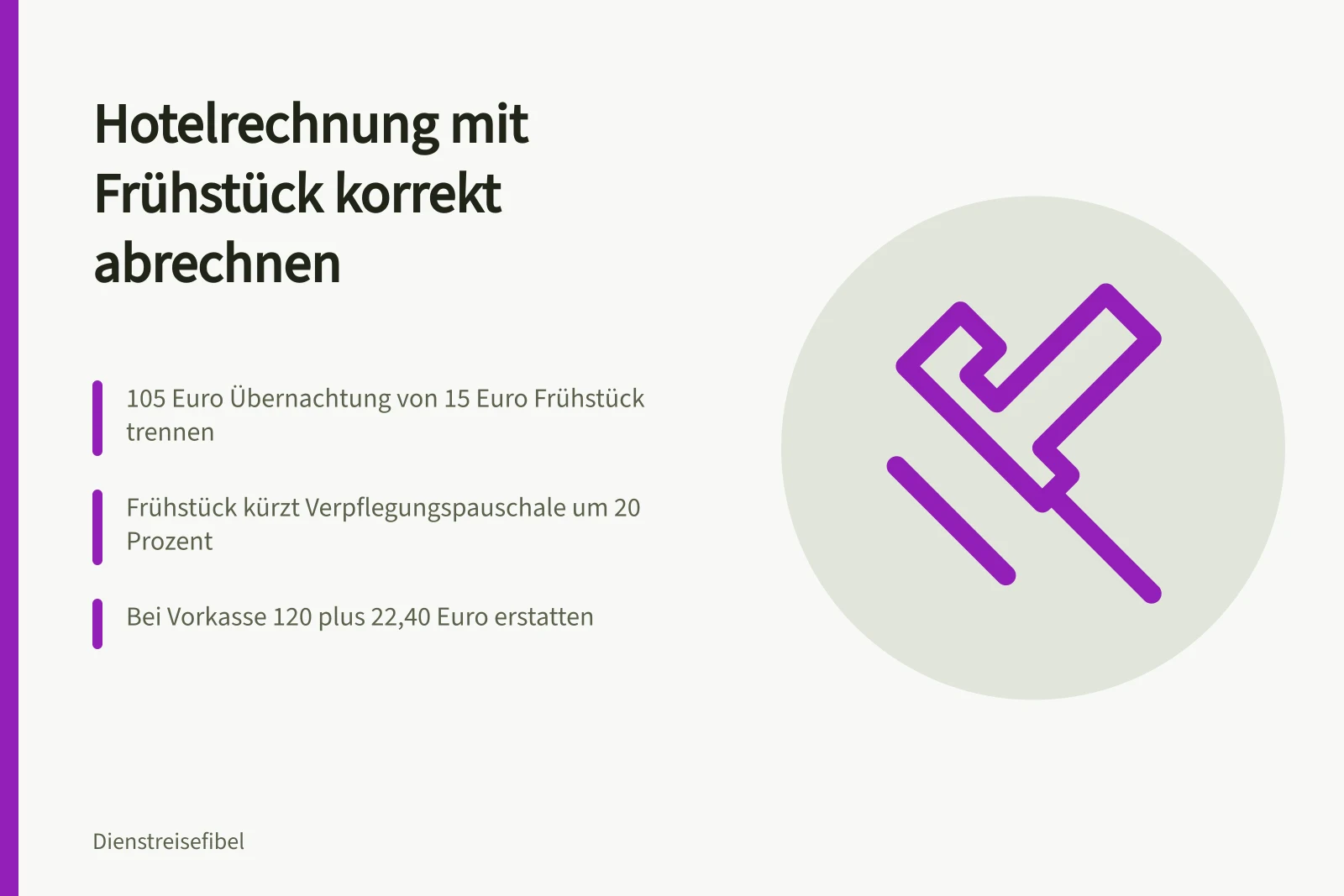 Karte zur Abrechnung von Hotelrechnung und Frühstück bei Dienstreisen