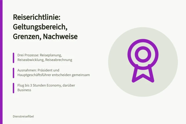 Karte zur Reiserichtlinie mit Geltungsbereich, Ausnahmen und Erstattungsgrenzen. Reiserichtlinie erstellen: Geltungsbereich, Buchung, Erstattung und Ausnahmen regeln