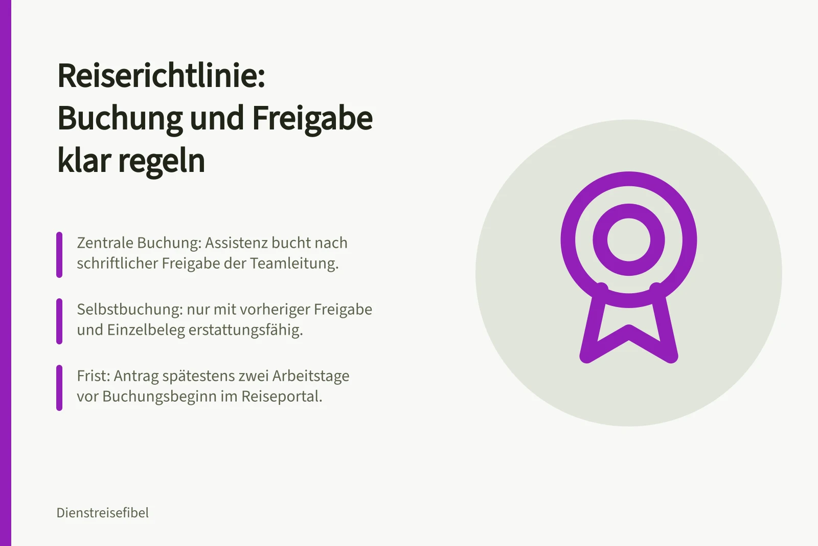 Karte zur Reiserichtlinie mit Buchungsvarianten, Freigabepflicht und Zwei-Arbeitstage-Frist