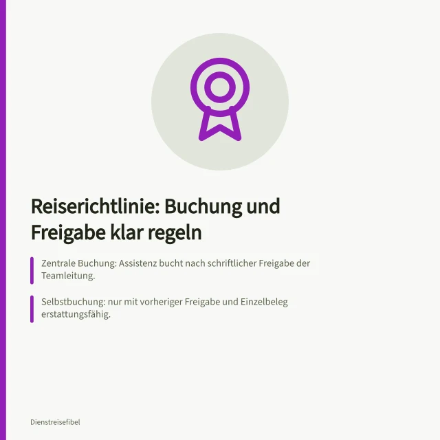 Karte zur Reiserichtlinie mit Buchungsvarianten, Freigabepflicht und Zwei-Arbeitstage-Frist. Reiserichtlinie Inhalt: Regelungspunkte von Buchung bis Beleg festlegen