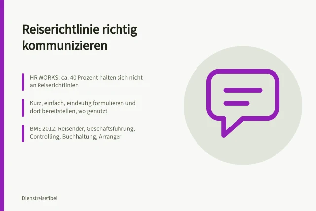 Karte zur Kommunikation von Reiserichtlinien mit Zielgruppen, Kanälen und Rückmeldung. Reiserichtlinie kommunizieren: Zielgruppen, Kanäle und Rückmeldung planen