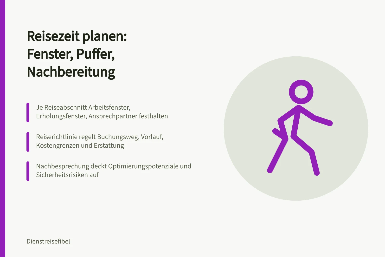Karte zur Planung von Reisezeit mit Fenstern, Puffern und Nachbereitung