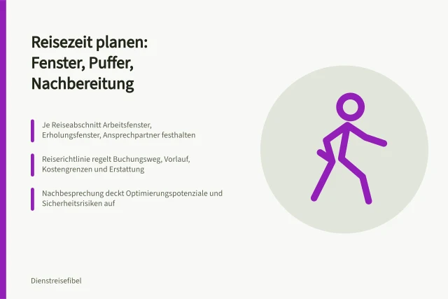 Karte zur Planung von Reisezeit mit Fenstern, Puffern und Nachbereitung. Reisezeit zwischen Terminen planen: Vorgaben, Sicherheit und Nachbereitung