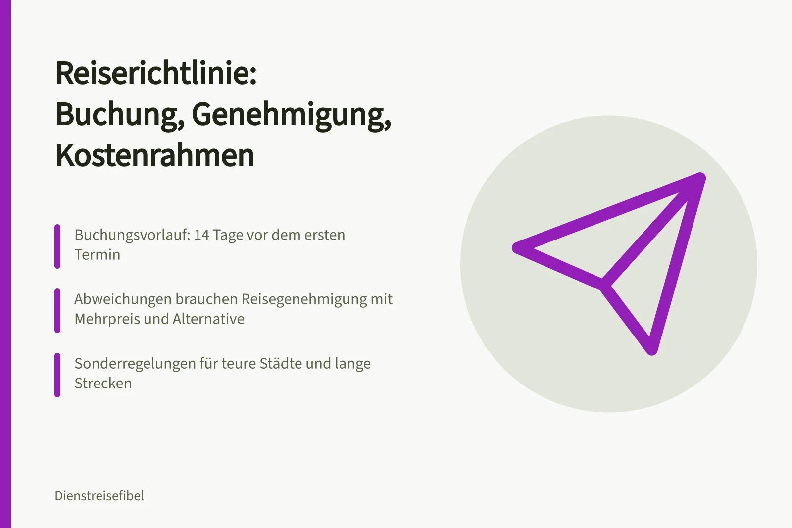 Karte zur Reiserichtlinie mit Buchungsvorlauf, Genehmigung und Kostenrahmen