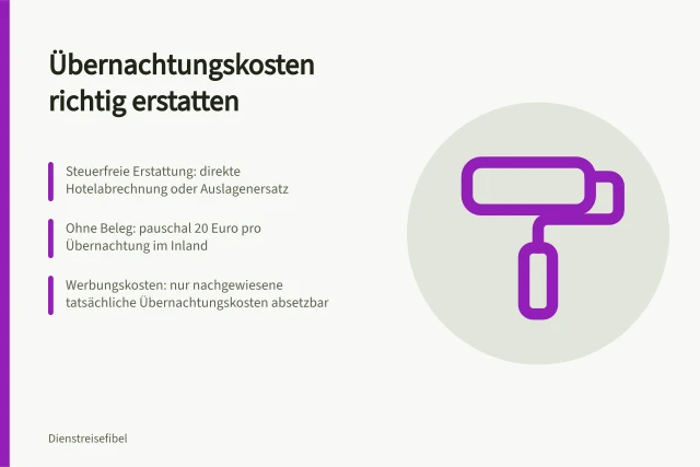 Reisekosten: Erstattung von Übernachtungskosten mit Beleg oder Pauschale. Übernachtungskosten erstatten ohne Fehler