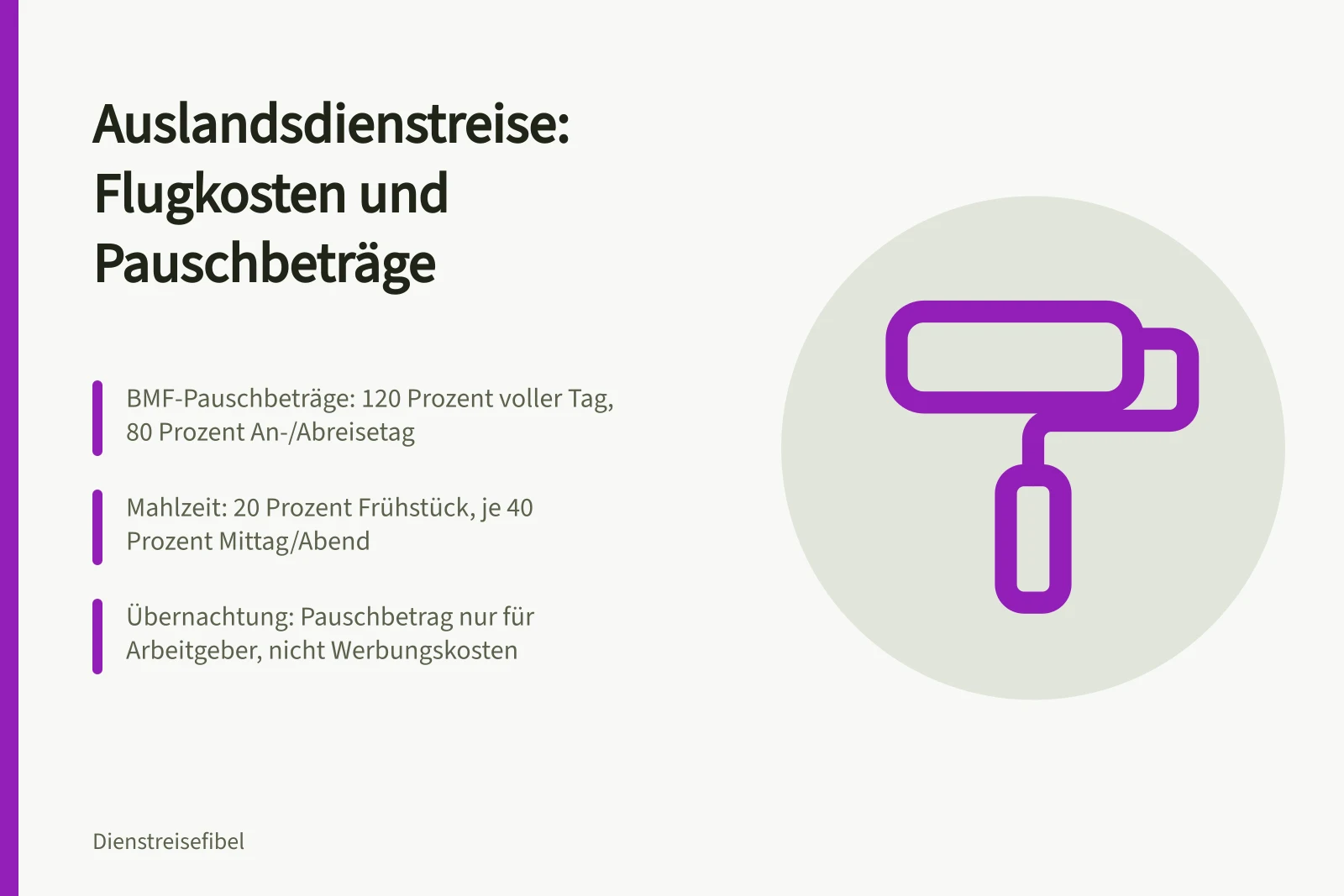 Karte zu Flugkosten, Verpflegungspauschalen und Übernachtung bei Auslandsdienstreisen