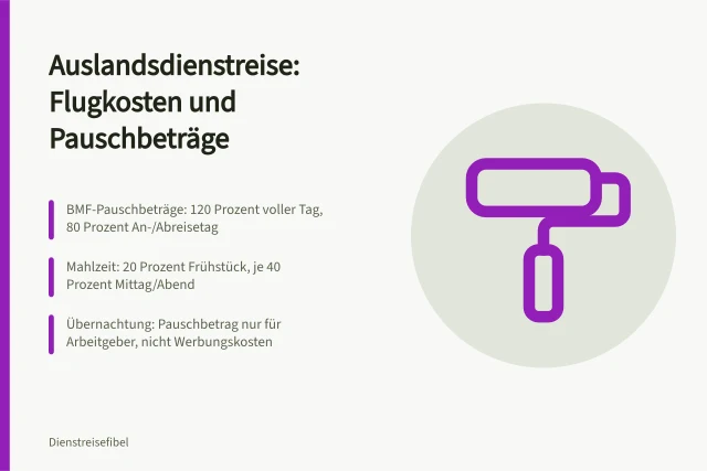 Karte zu Flugkosten, Verpflegungspauschalen und Übernachtung bei Auslandsdienstreisen. Welche Kosten entstehen bei einer Auslandsdienstreise mit dem Flugzeug?