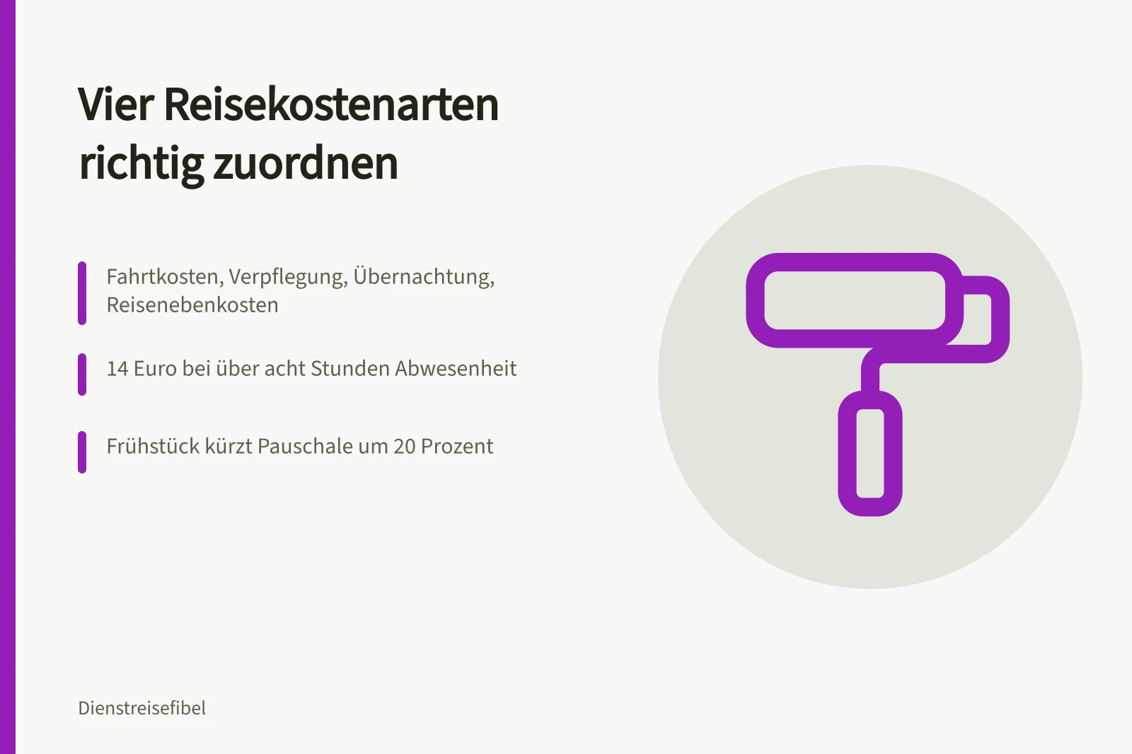 Reisekostenabrechnung mit vier Kostenarten und Pauschalen zuordnen