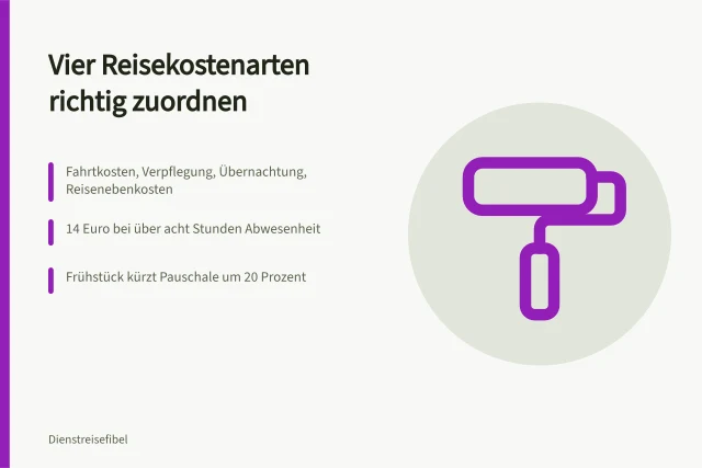 Reisekostenabrechnung mit vier Kostenarten und Pauschalen zuordnen. Wie ordnet man eine Reisekostenabrechnung nach vier Kostenarten richtig?