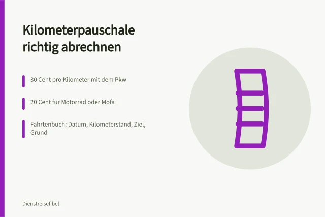 Kilometerpauschale für Dienstreisen: 30 Cent pro Kilometer, Fahrtenbuch als Nachweis. Wie rechnet man die Kilometerpauschale für Dienstreisen richtig ab?